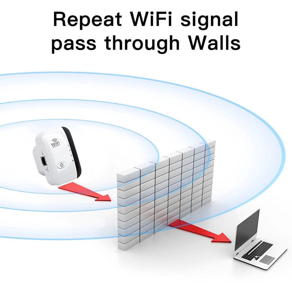 FENVI 300Mbps WiFi Repeater 2.4GHz Network Range Extender