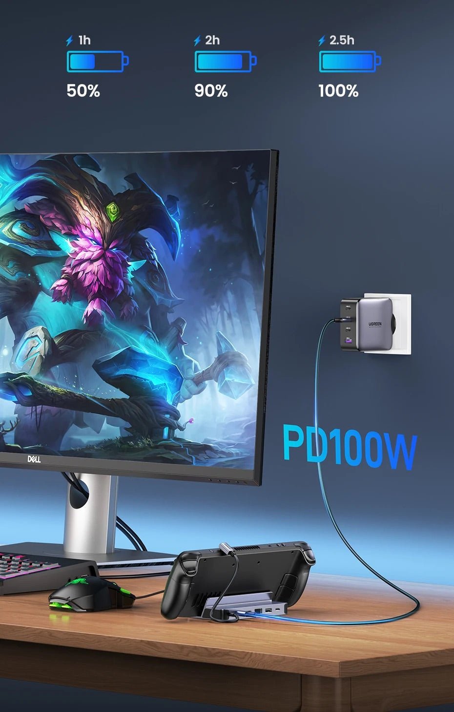 PD100W Power Delivery Products | Fast Charging for Laptops, Phones ...