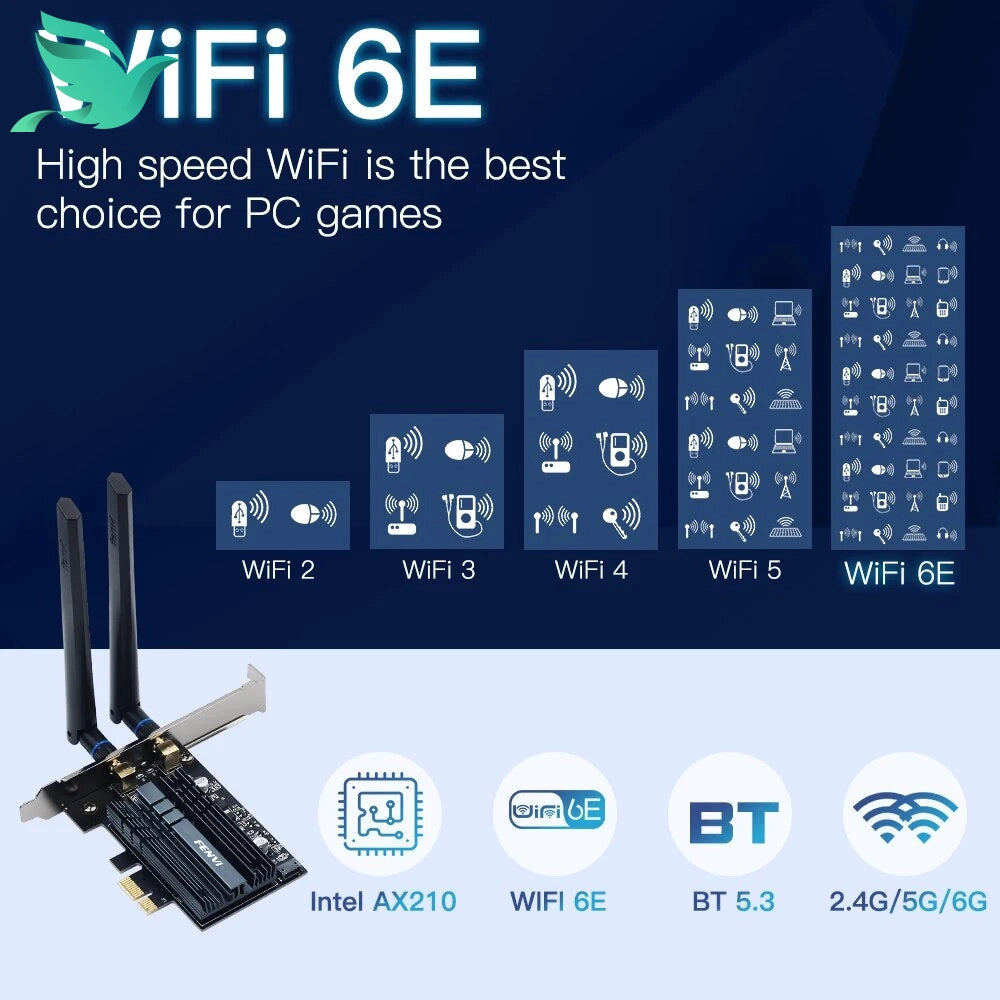 Fenvi WiFi 6E Intel AX210 PCIe Adapter - 5374Mbps, 2.4G/5G/6Ghz, Bluetooth 5.3, PC Win10